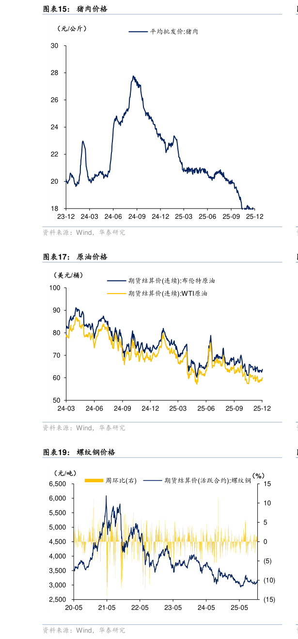 你知道猪肉价格