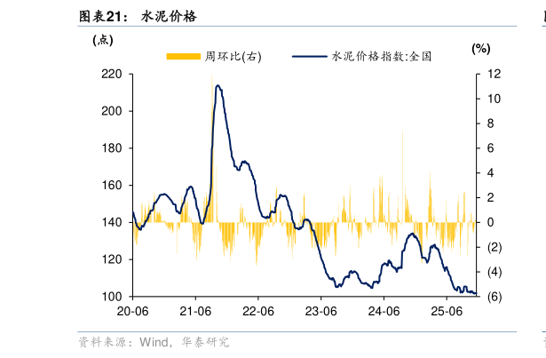 各位网友请教一下水泥价格