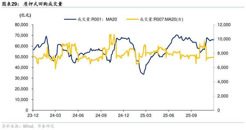 一起讨论下质押式回购成交量