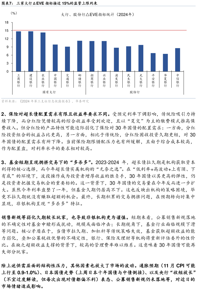 一起讨论下三家大行EVE 指标接近 15%的监管上限约束