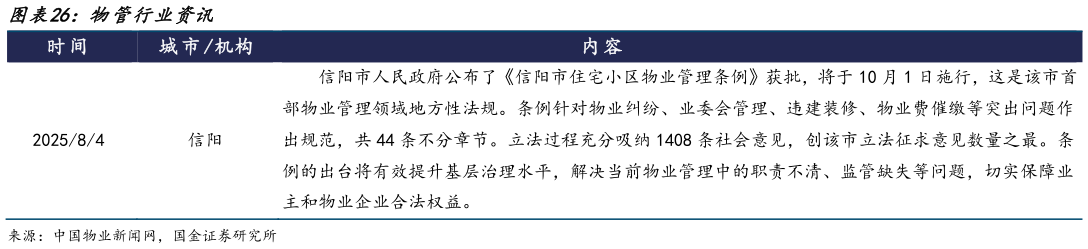 我想了解一下物管行业资讯