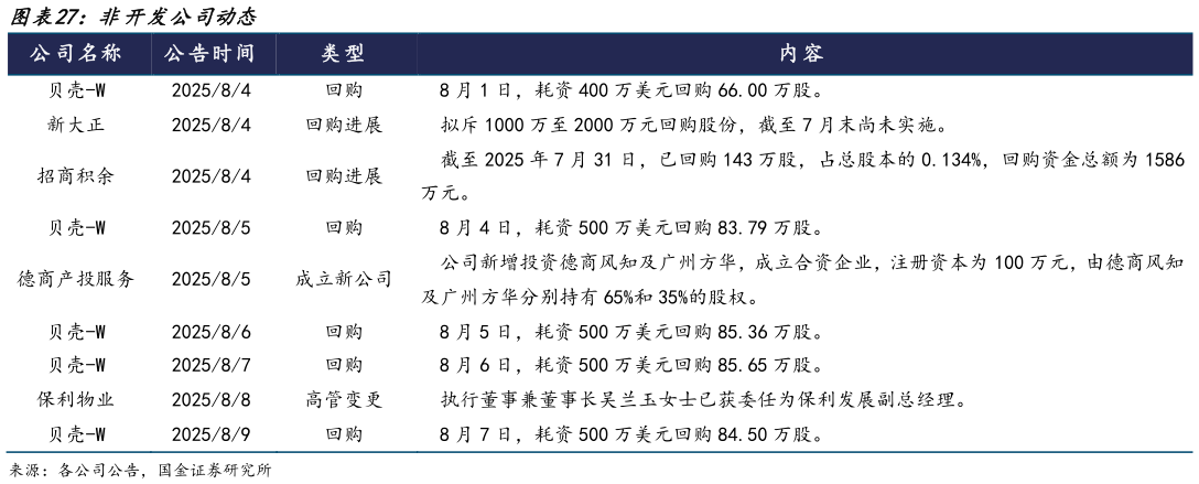 想关注一下非开发公司动态
