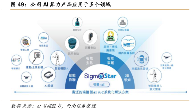 想问下各位网友公司 AI 算力产品应用于多个领域?