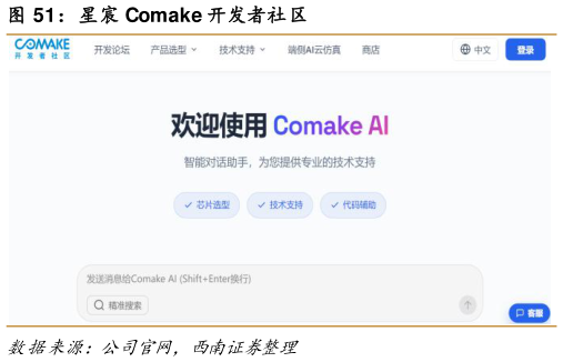 如何了解星宸 Comake 开发者社区?