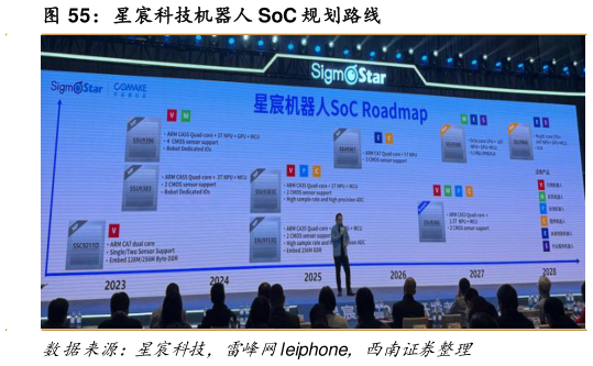 请问一下星宸科技机器人 SoC 规划路线?