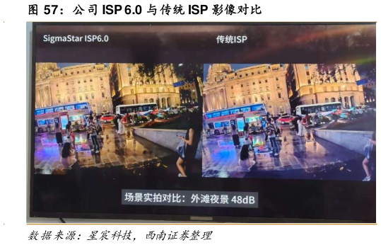 如何了解公司 ISP 6.0 与传统 ISP 影像对比?