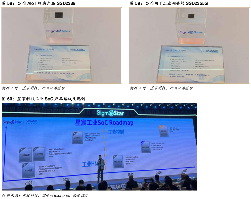 怎样理解公司 AIoT 领域产品 SSD2386公司用于工业相关的 SSD2355GI?