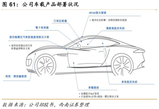 如何了解公司车载产品部署状况?