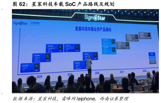 如何了解星宸科技车载 SoC 产品路线及规划?