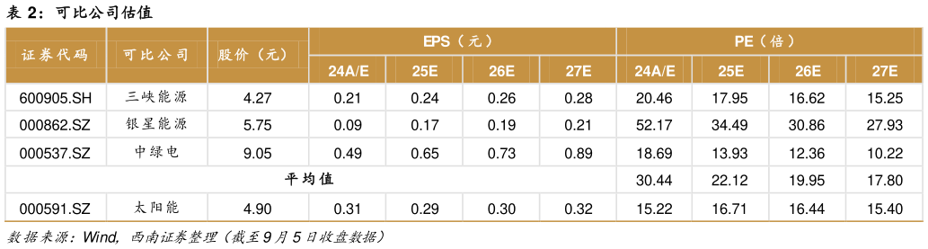 如何了解可比公司估值