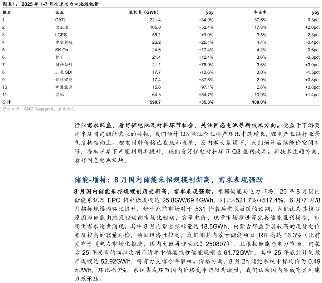 如何才能2025 年 1-7 月全球动力电池装机量