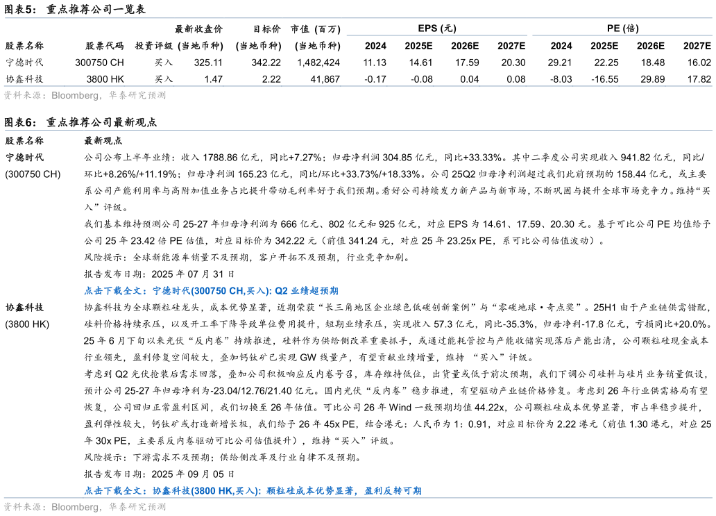 咨询下各位重点推荐公司一览表