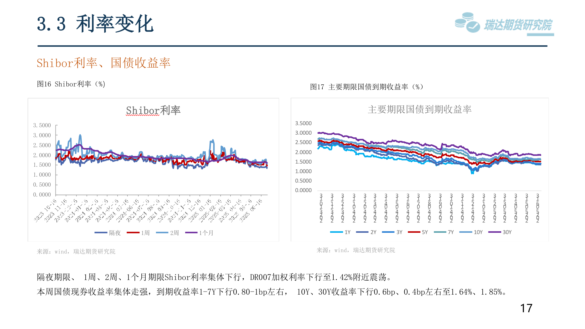 如何才能3.3 利率变化?