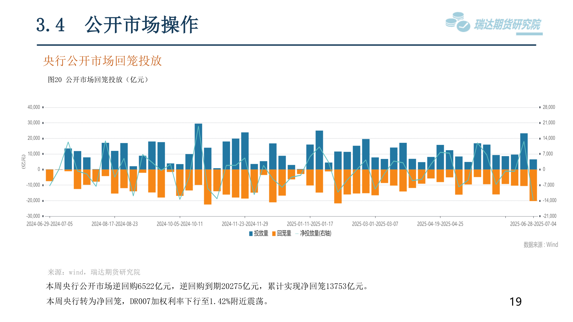 你知道3.4 公开市场操作?