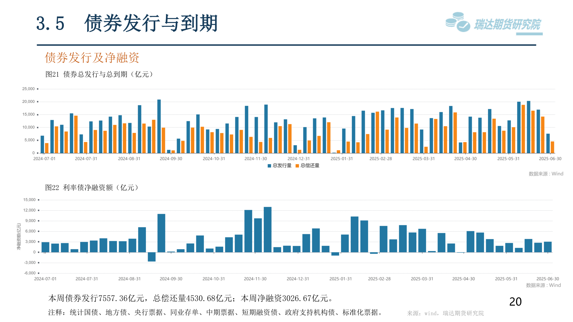 谁知道3.5 债券发行与到期?