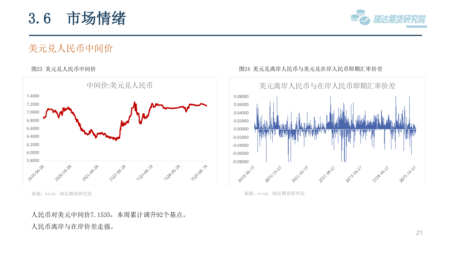 各位网友请教一下3.6 市场情绪?