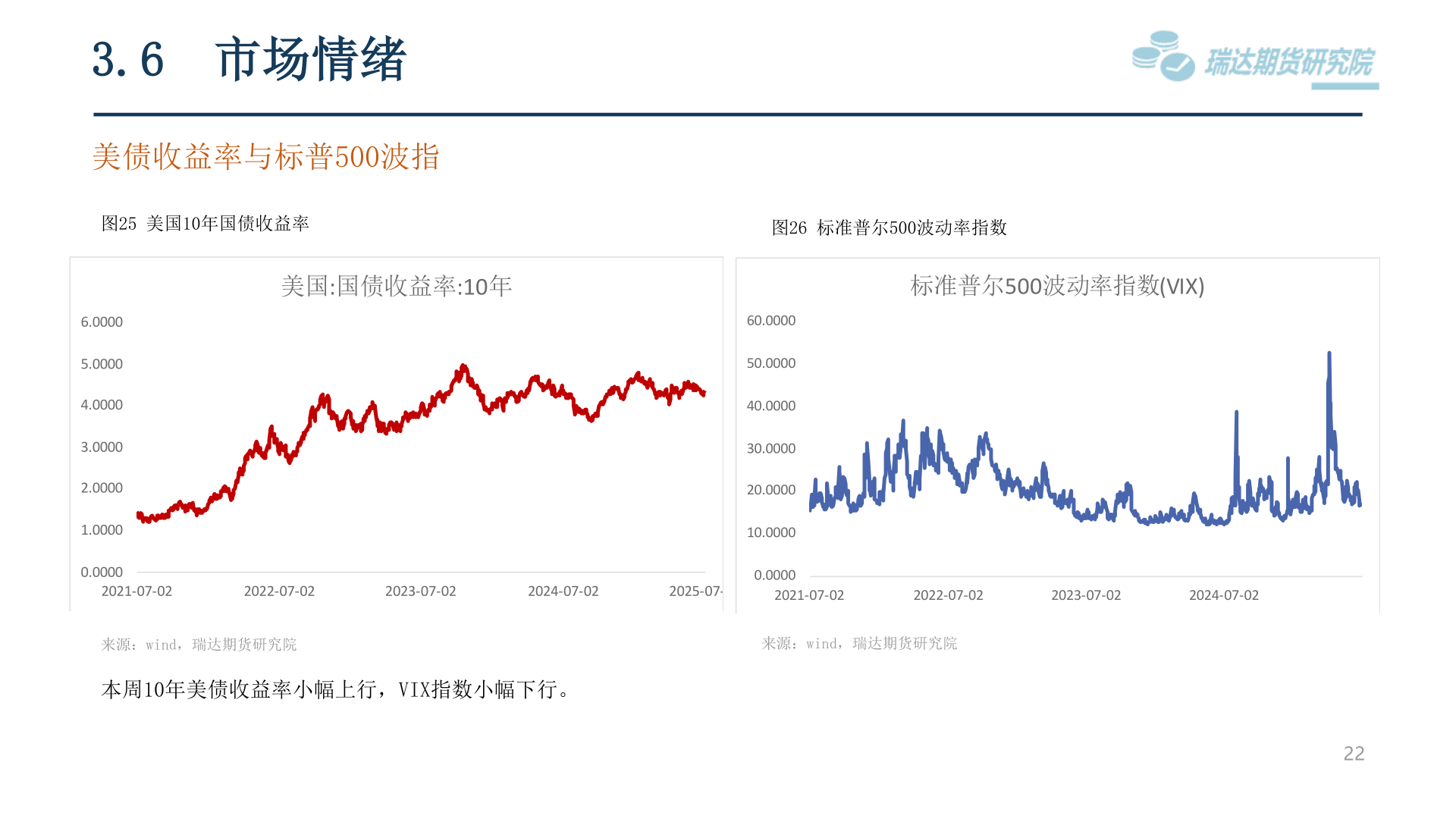 你知道3.6 市场情绪?