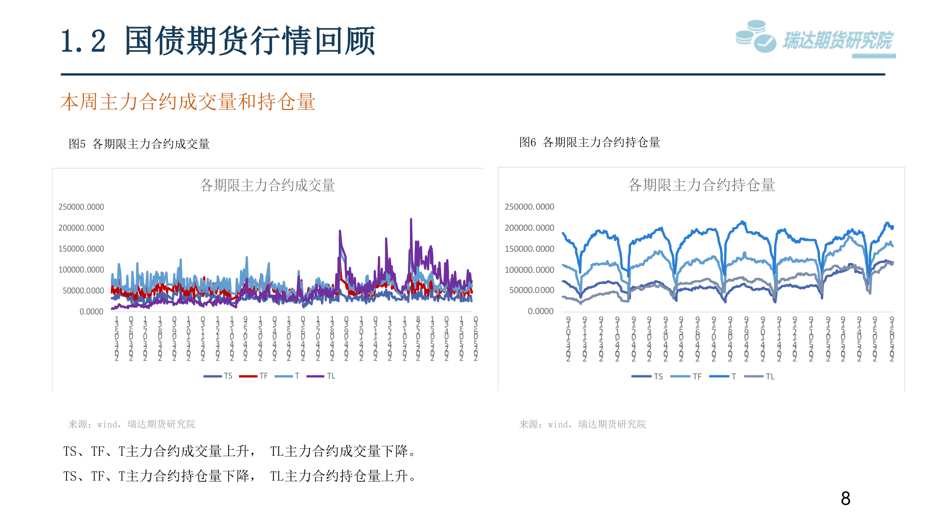 如何了解1.2 国债期货行情回顾?