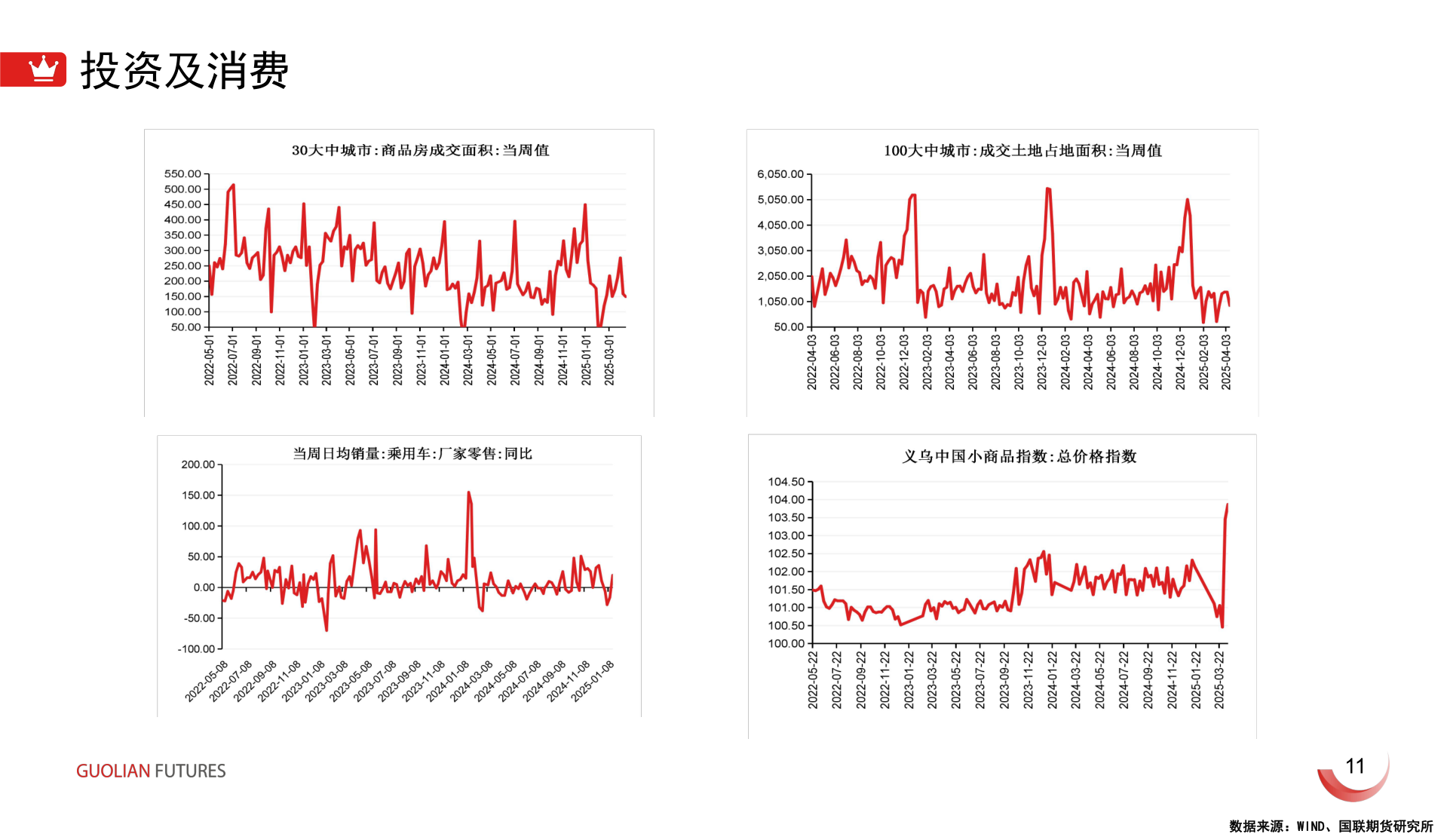 怎样理解投资及消费