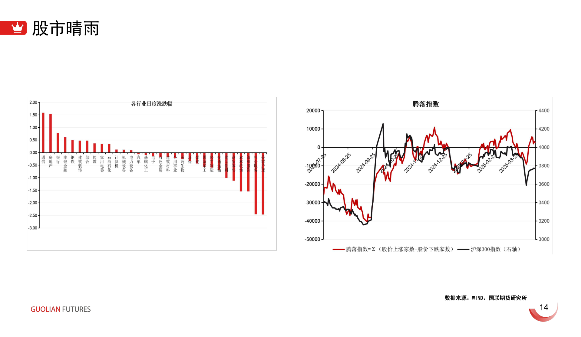 我想了解一下股市晴雨