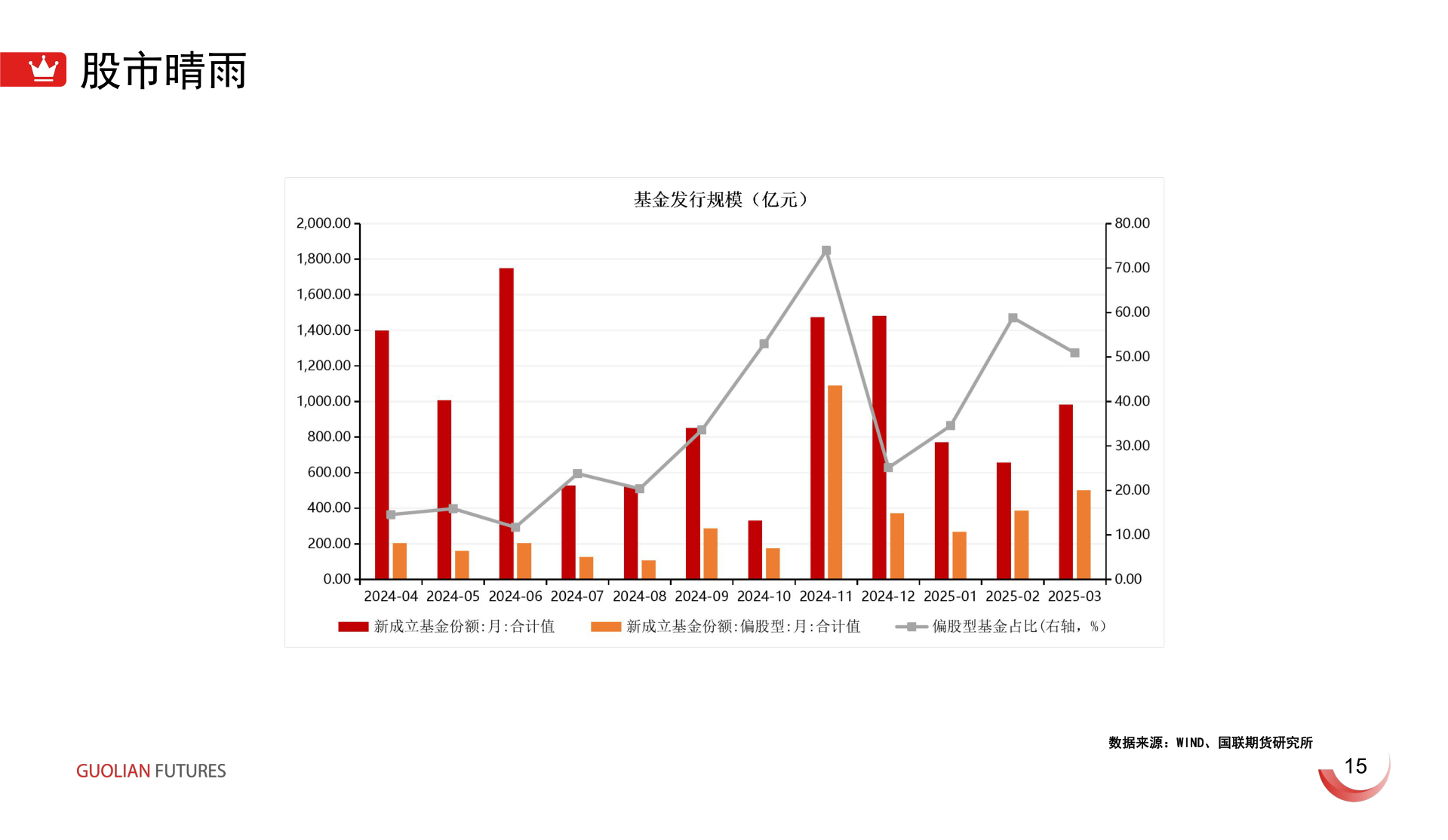 如何解释股市晴雨