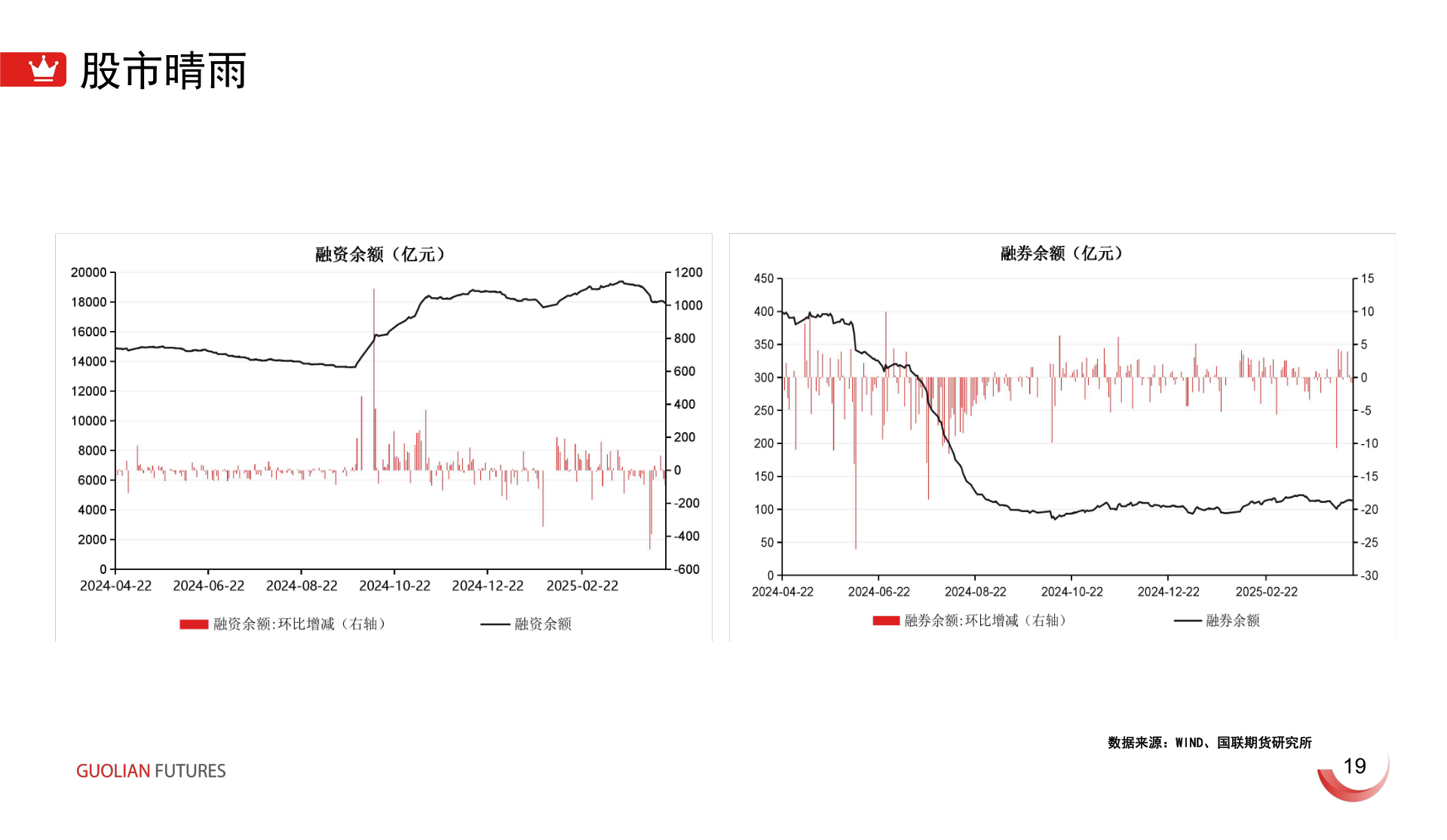 你知道股市晴雨