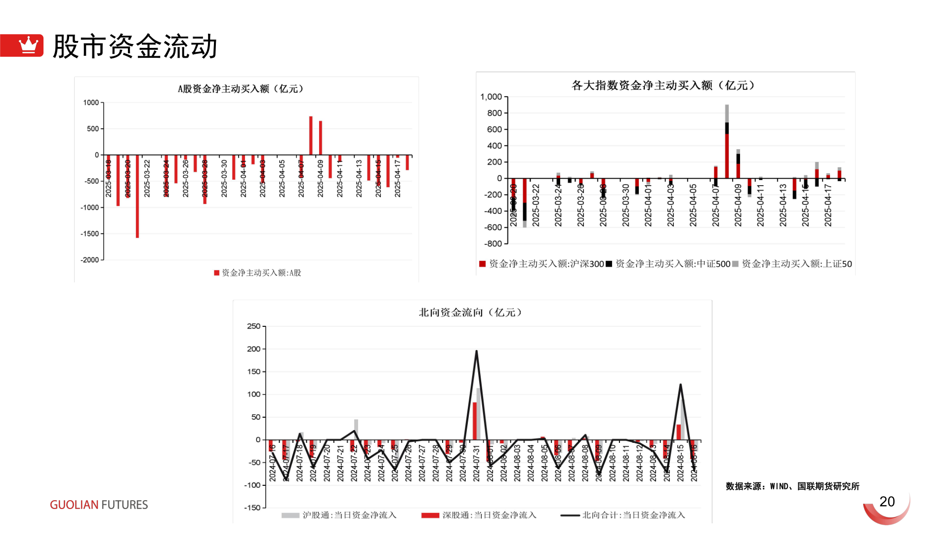 如何才能股市资金流动?