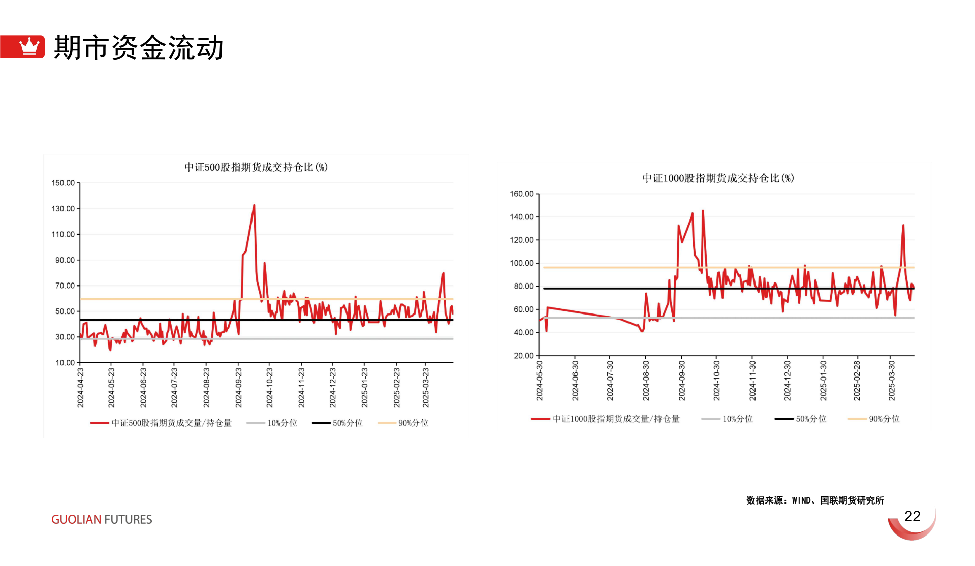 怎样理解期市资金流动