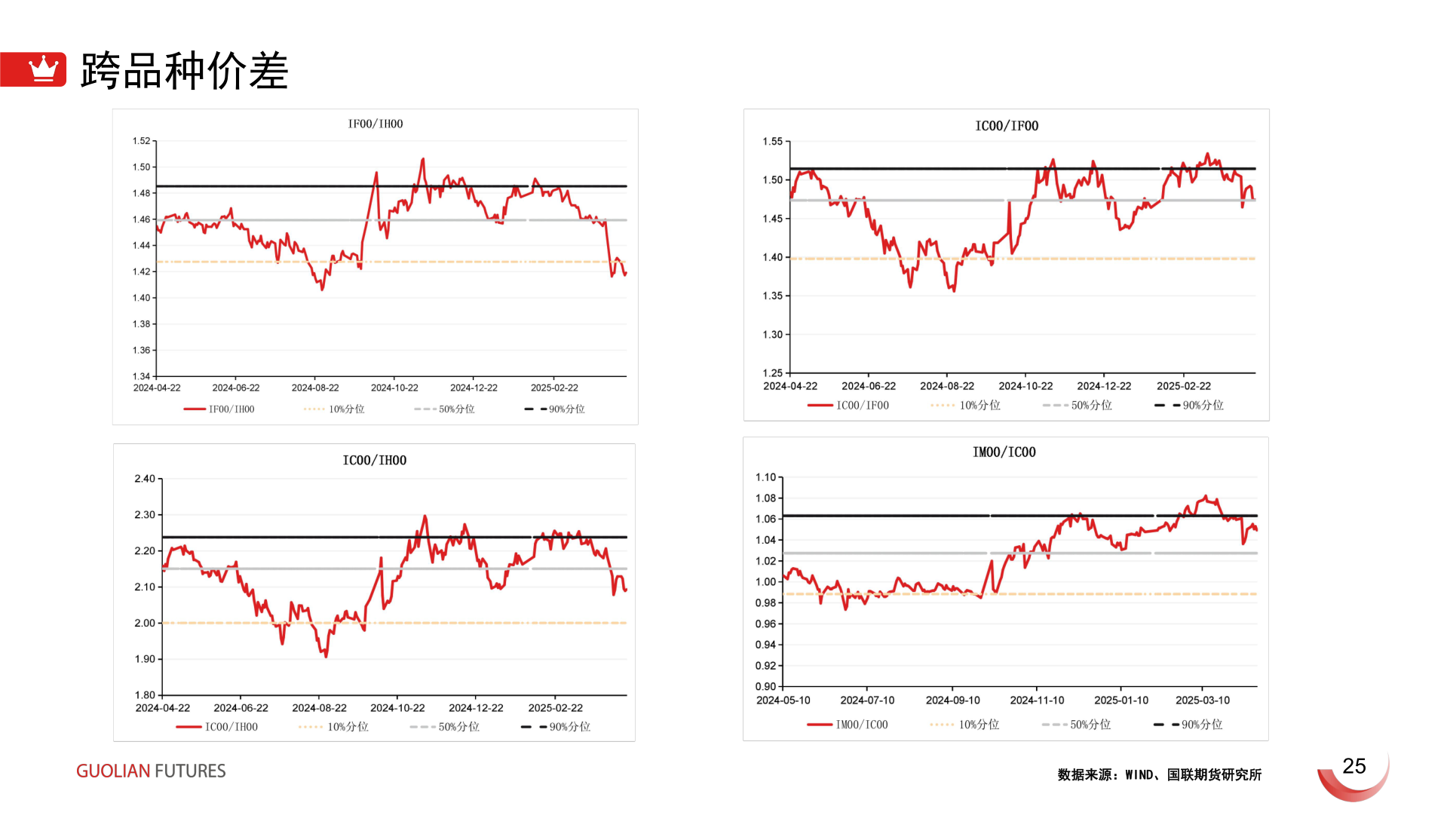 如何才能跨品种价差