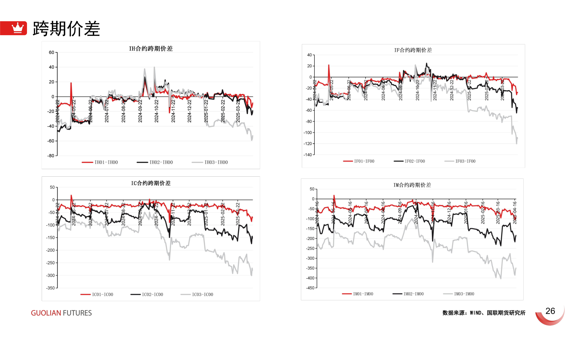 如何解释跨期价差