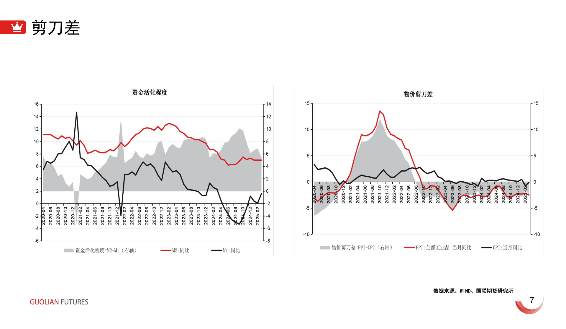 咨询下各位剪刀差