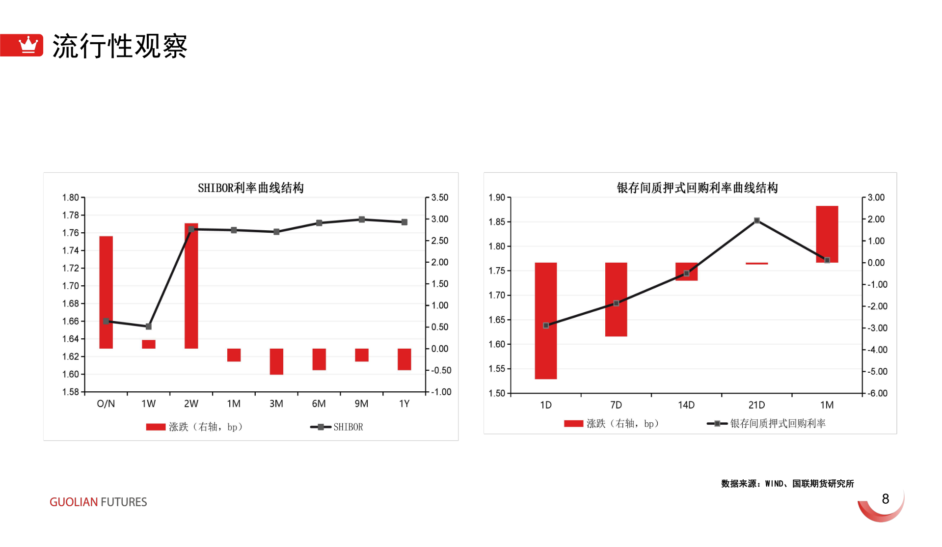 一起讨论下流行性观察?