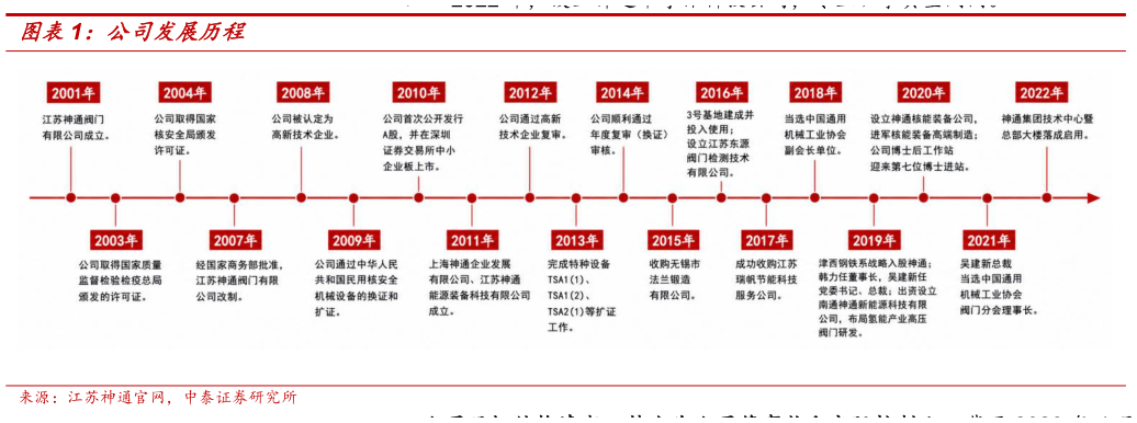 我想了解一下公司发展历程