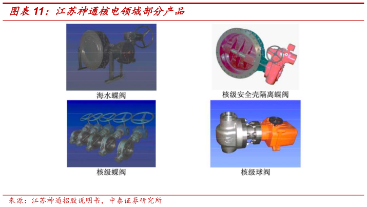想关注一下江苏神通核电领域部分产品