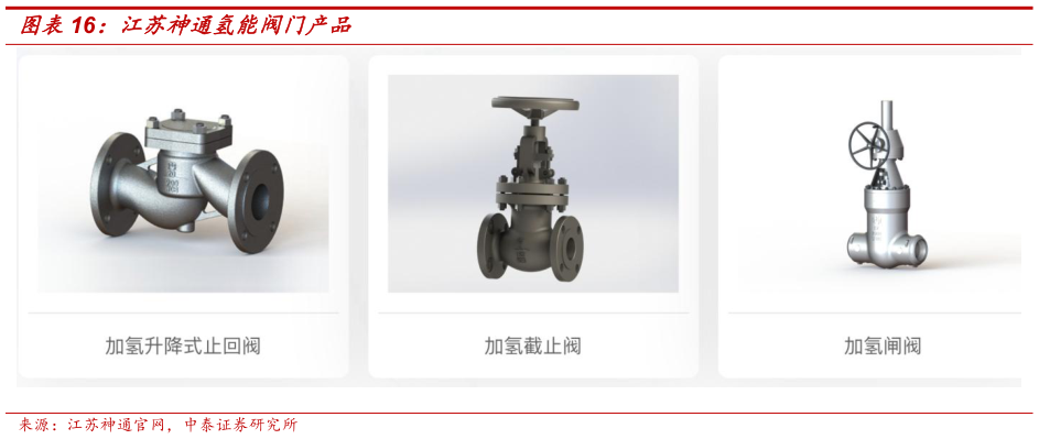怎样理解江苏神通氢能阀门产品