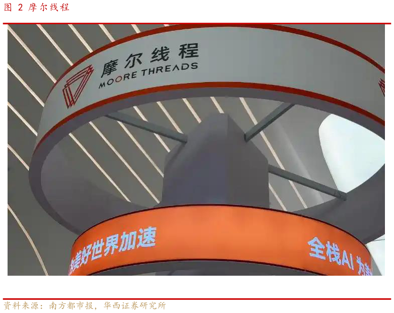 你知道摩尔线程