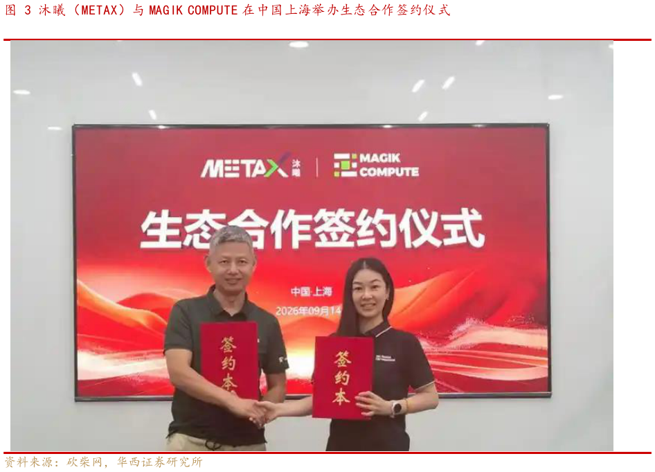 谁知道沐曦（METAX）与 MAGIK COMPUTE 在中国上海举办生态合作签约仪式
