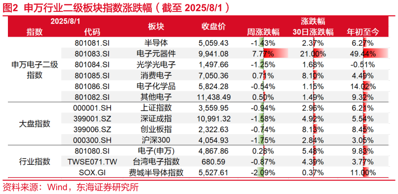 想问下各位网友申万行业二级板块指数涨跌幅（截至 202581）