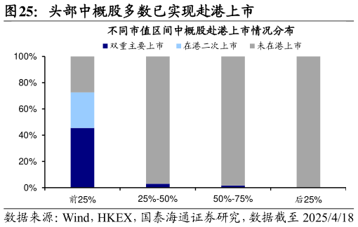 谁能回答头部中概股多数已实现赴港上市