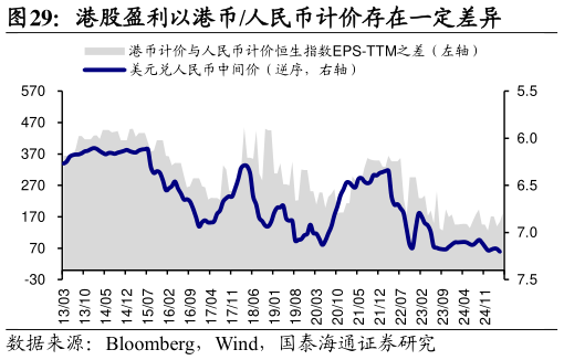 如何了解港股盈利以港币人民币计价存在一定差异