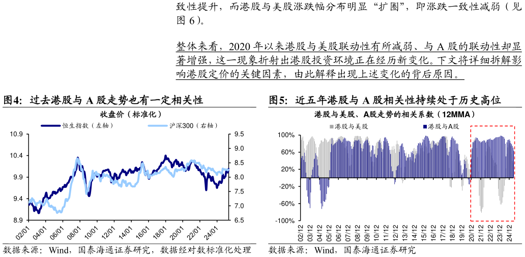 如何了解）。 过去港股与 A 股走势也有一定相关性近五年港股与 A 股相关性持续处于历史高位