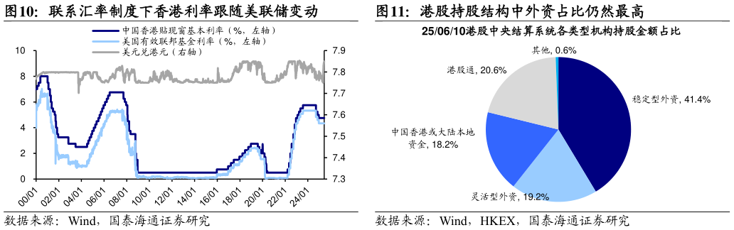 咨询下各位联系汇率制度下香港利率跟随美联储变动