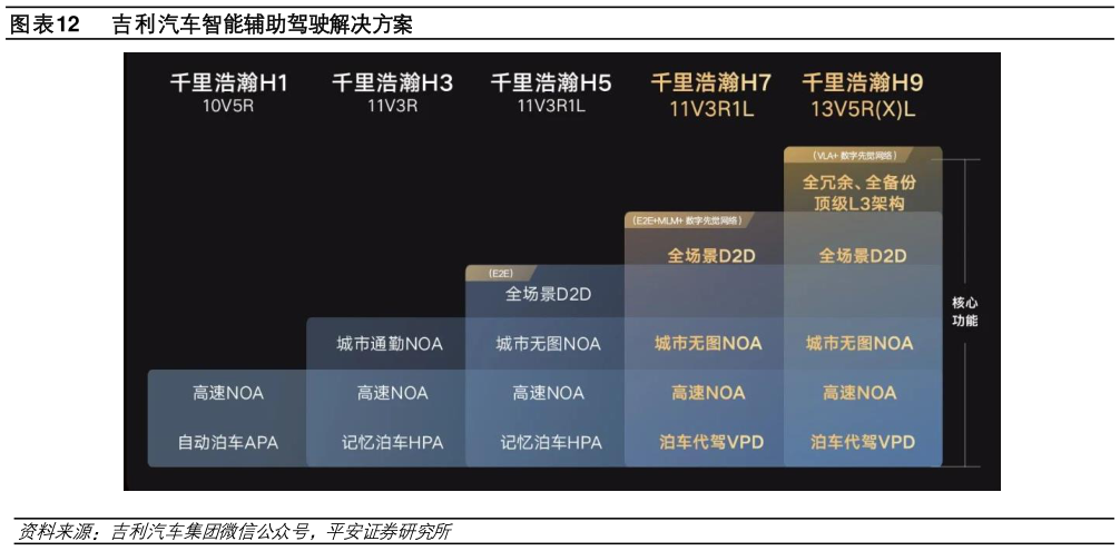 谁知道吉利汽车智能辅助驾驶解决方案