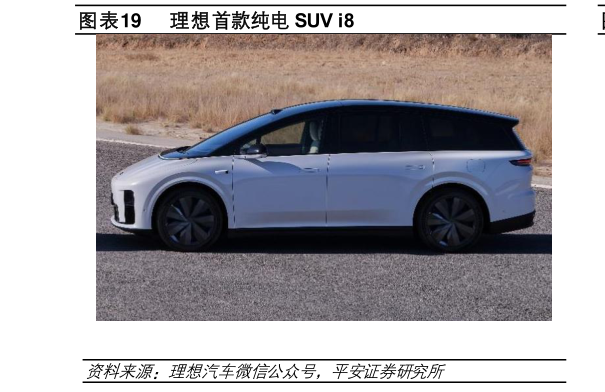 咨询大家理想首款纯电 SUV i8