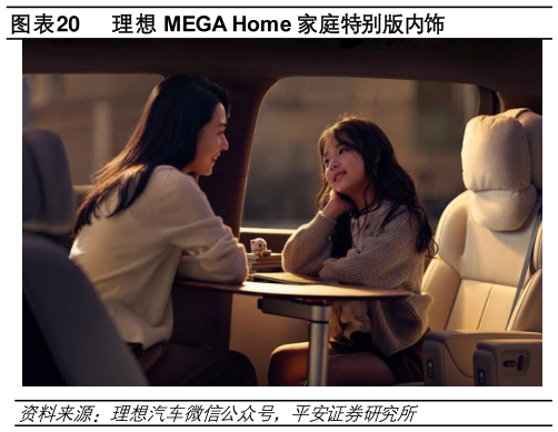 谁能回答理想 MEGA Home 家庭特别版内饰