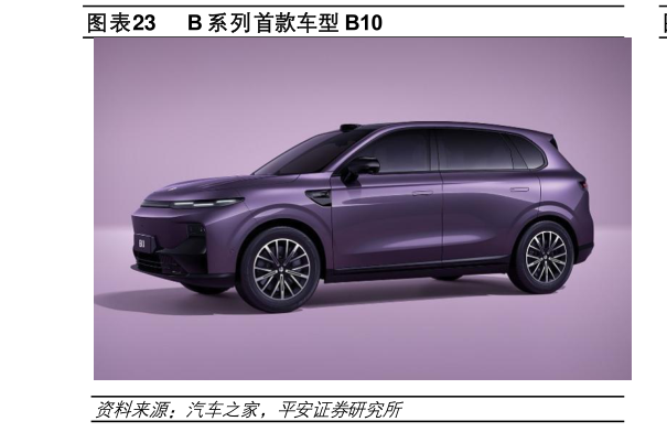 如何才能B 系列首款车型 B10