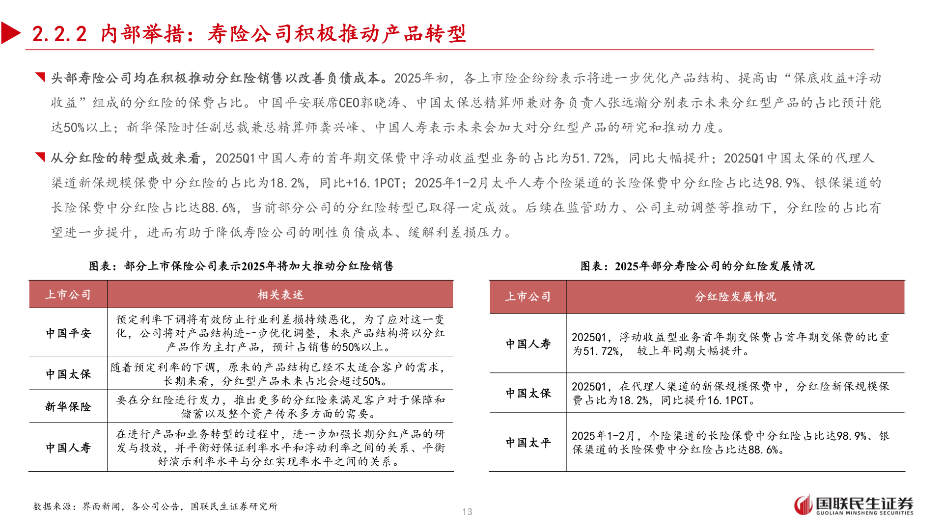 如何了解2.2.2 内部举措：寿险公司积极推动产品转型