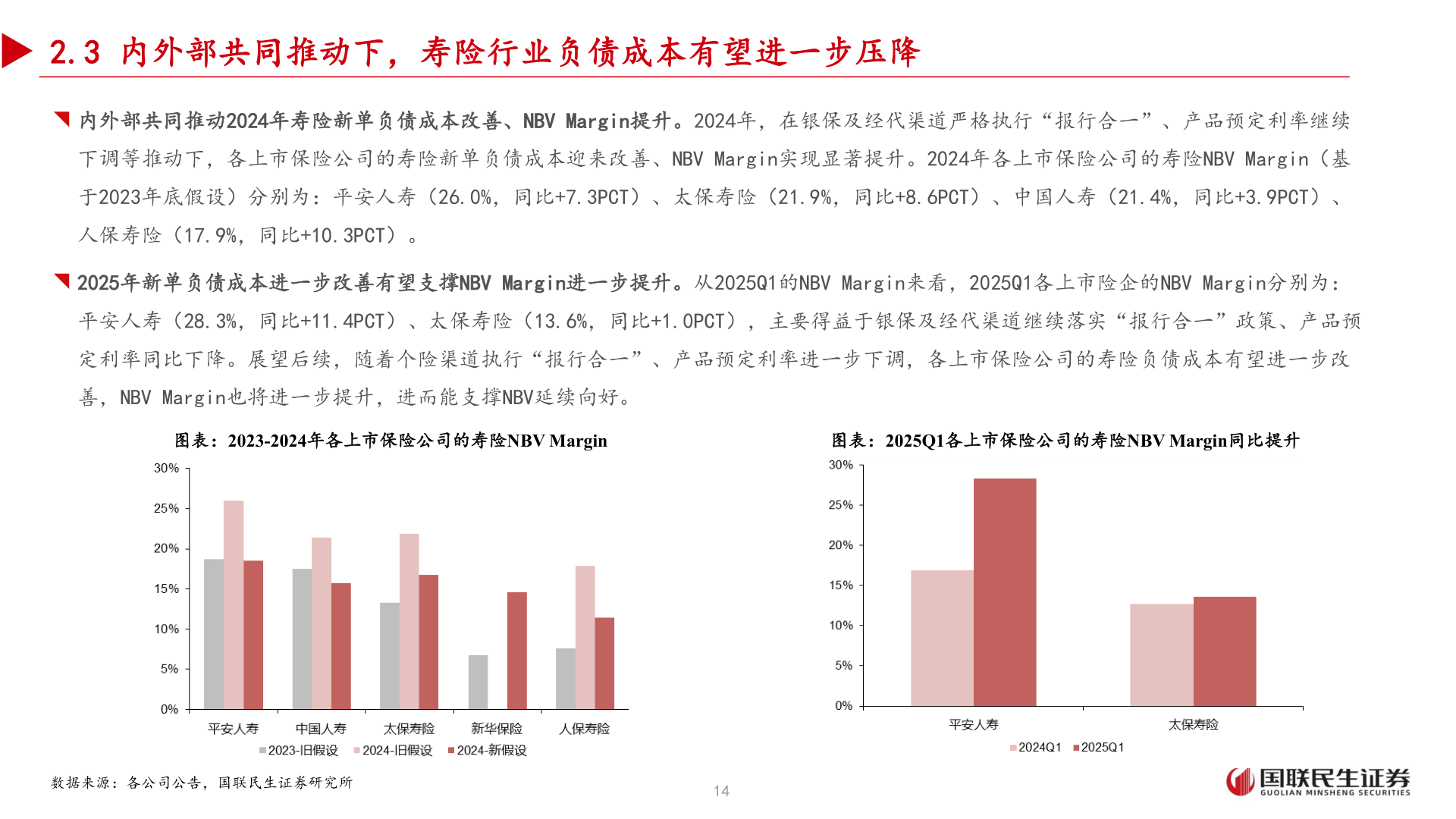 谁知道2.3 内外部共同推动下，寿险行业负债成本有望进一步压降