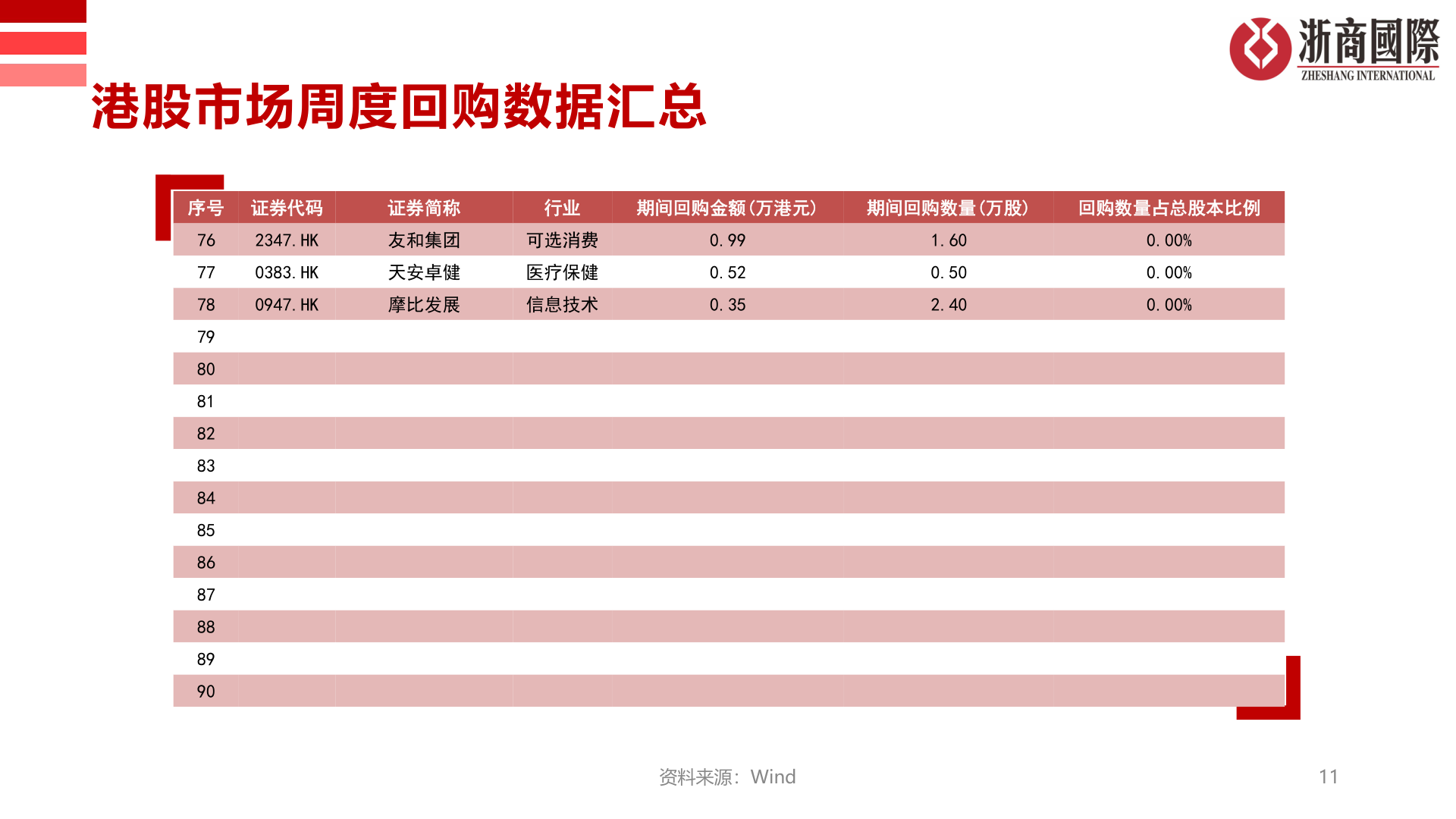 如何看待港股市场周度回购数据汇总