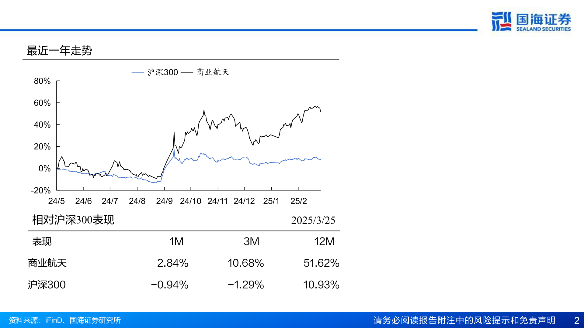 如何了解沪深300